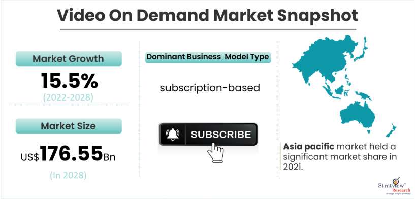 Video on Demand Market snapshot